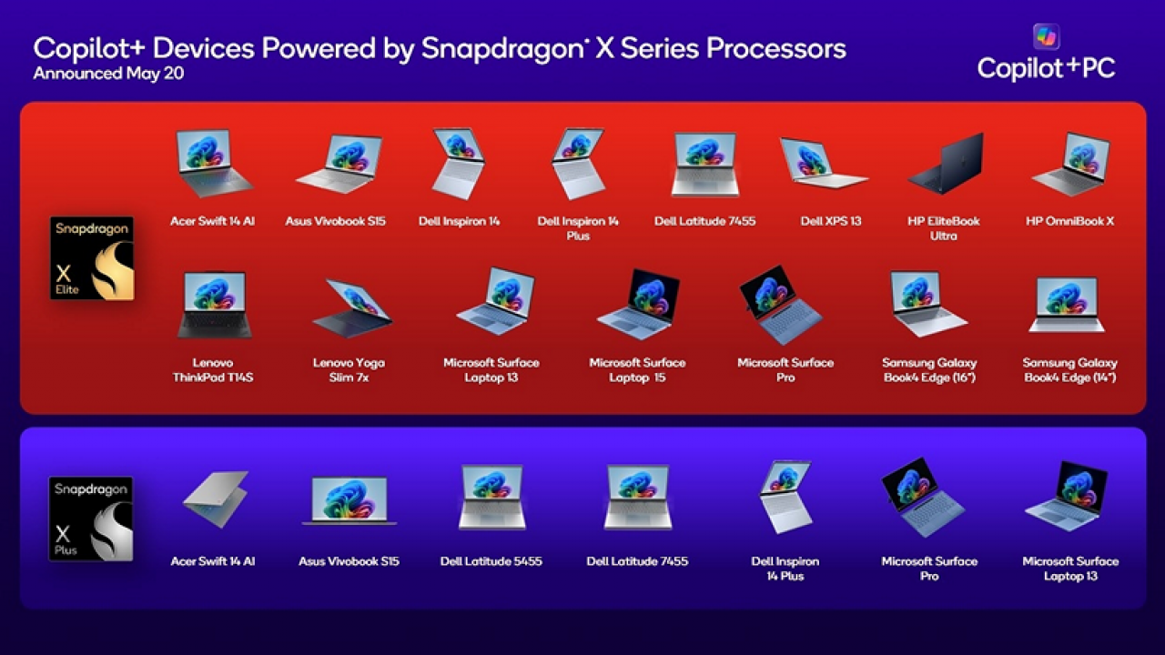 Snapdragon Serie X è la piattaforma che alimenta la nuova generazione di PC Windows con Copilot+
